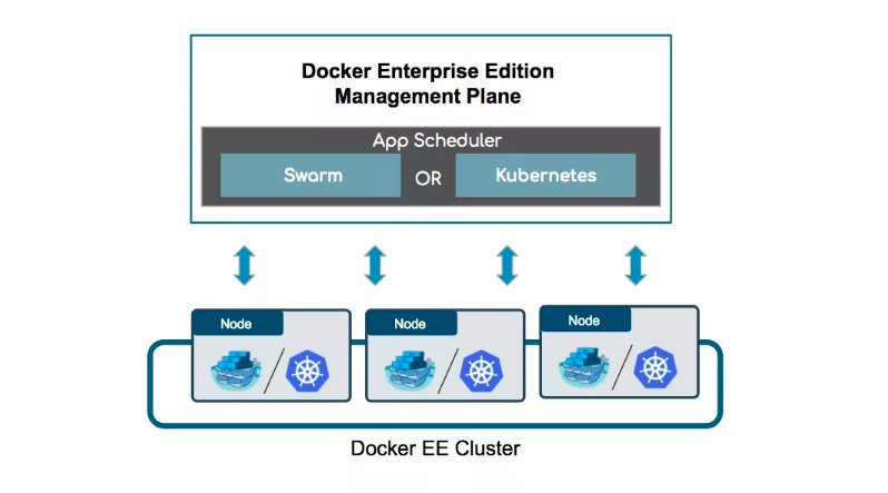 App Scheduler Docker