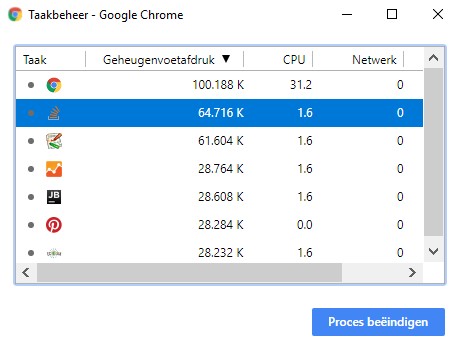 Chrome Task Manager