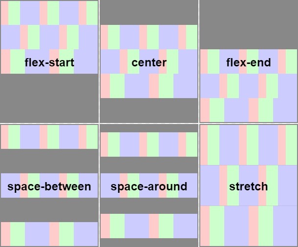 Css Flex Align Content
