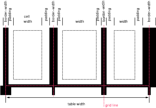 Tbl Width