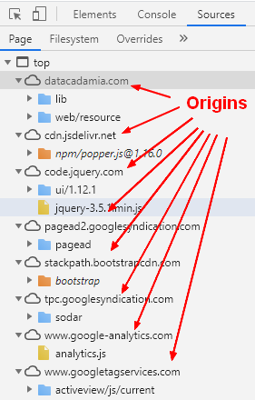 Browser Scripts Classed By Origin