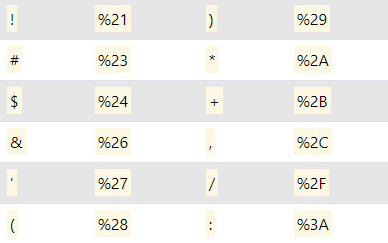 Url Encoding Set Illustration