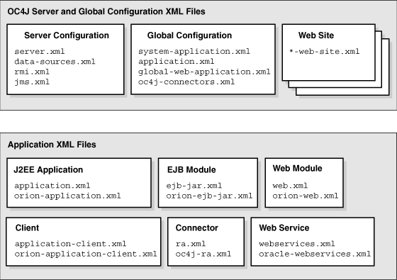 Oc4j Global Configuration Xml