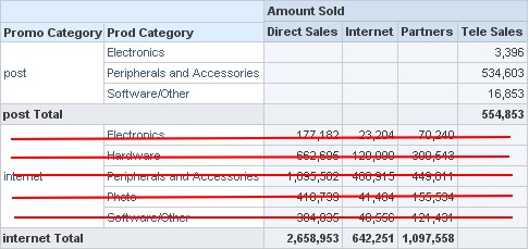 Obiee Goal Suppress Detail Row Of Group