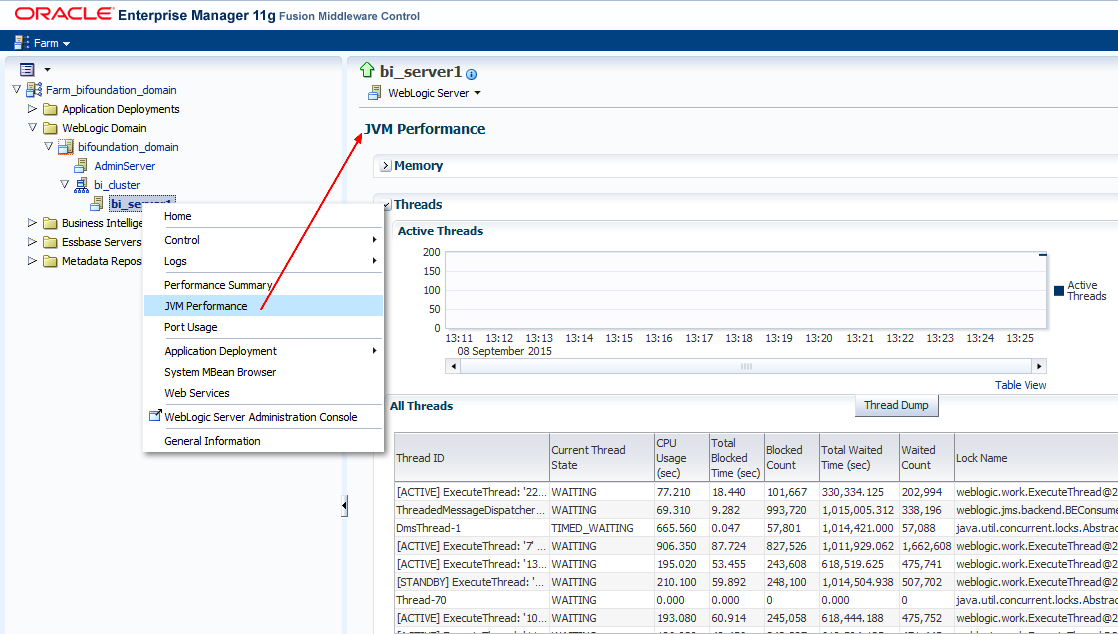 Weblogic Jvm Performance