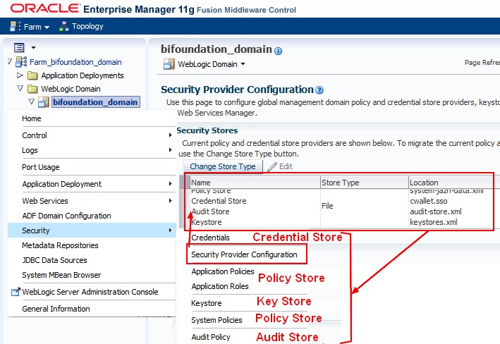 Weblogic Security Store